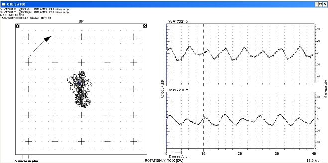 Predictief Onderhoud: Rising vector door contact seal